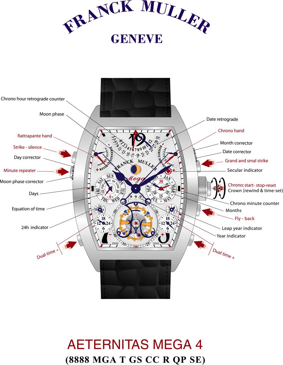 Aeternitas Mega 4 die komplizierteste Armbanduhr der Welt